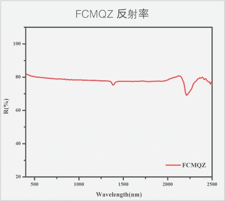 复合乐动平台  反射率.jpg
